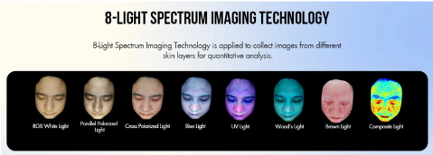 Gesichtshautanalysegerät