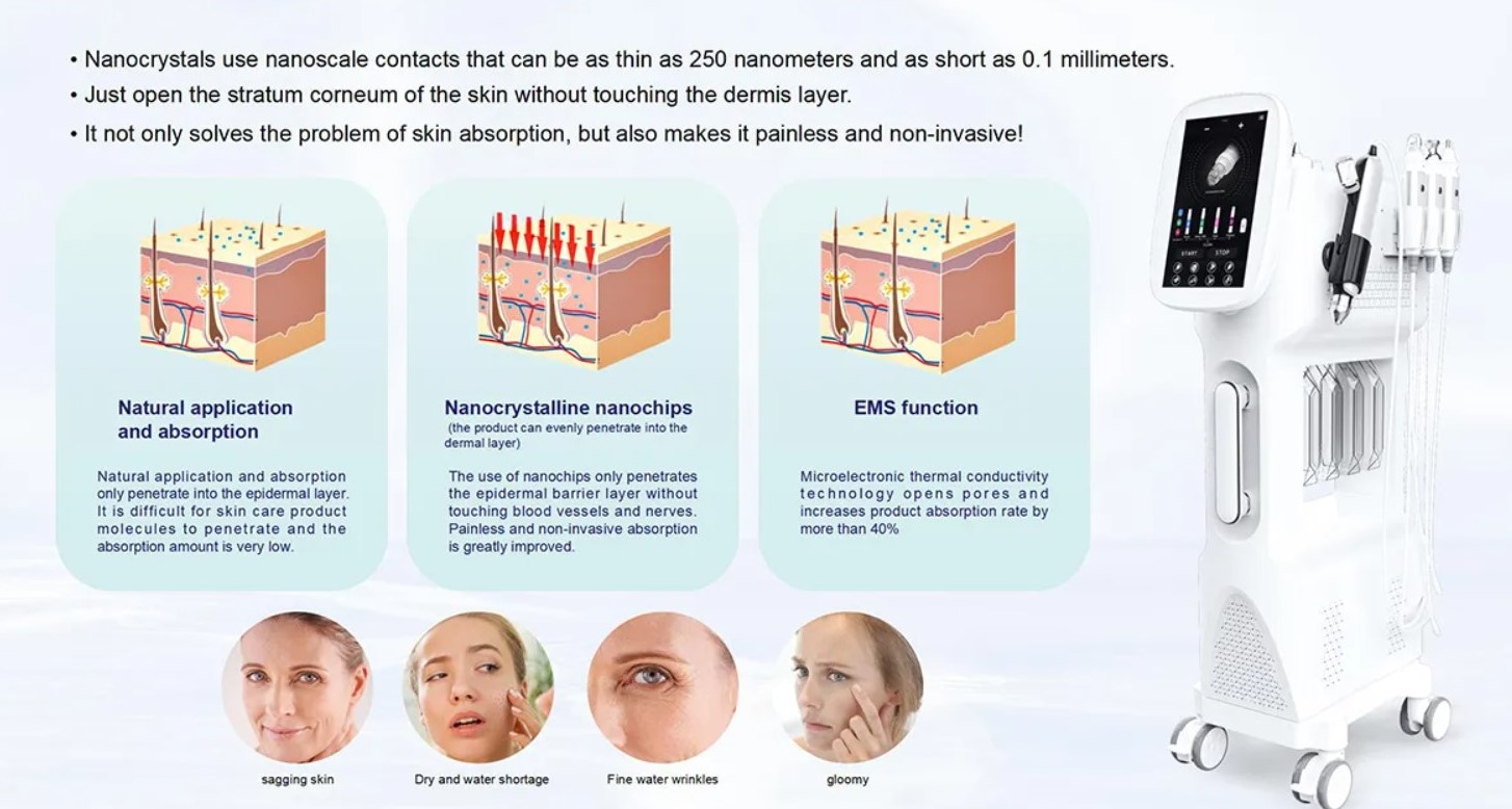 HydraFacial Queen 8-in-1